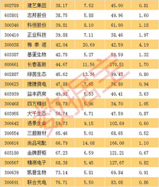 最新高送转潜力股名单，再不收藏真晚了！