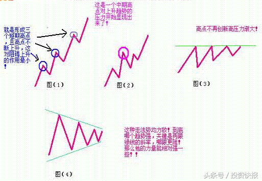 私募不外传的A股技术分析课程：趋势分析入门与实战（图解）