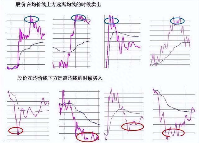 真正的操盘手有多厉害用最稳健的方式赚钱，从亏损80%到千万！