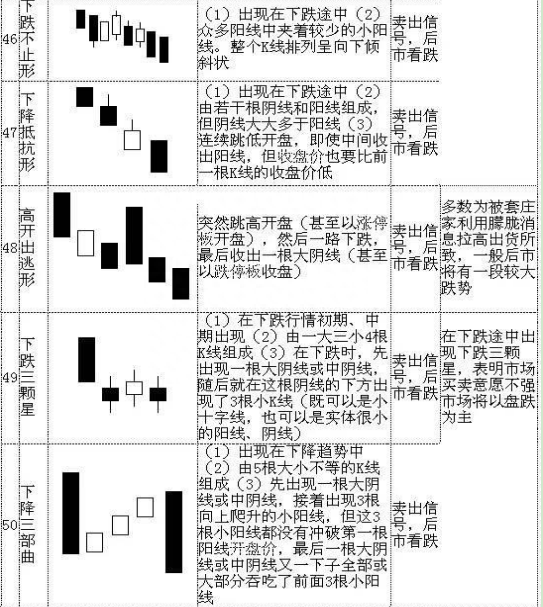 史上最全K线形态（超级干货）13年实战心血总结，这才是最挣钱的正确方法！堪称经典