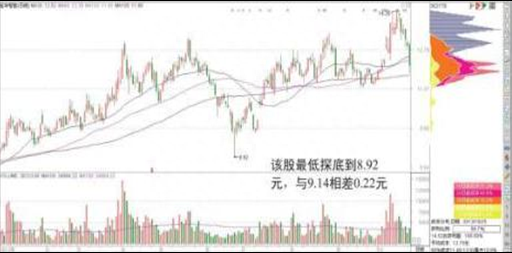 中国股市最会赚钱的人：筹码获利率0%与1%的区别原来那么大，不管多忙都抽3分钟看完