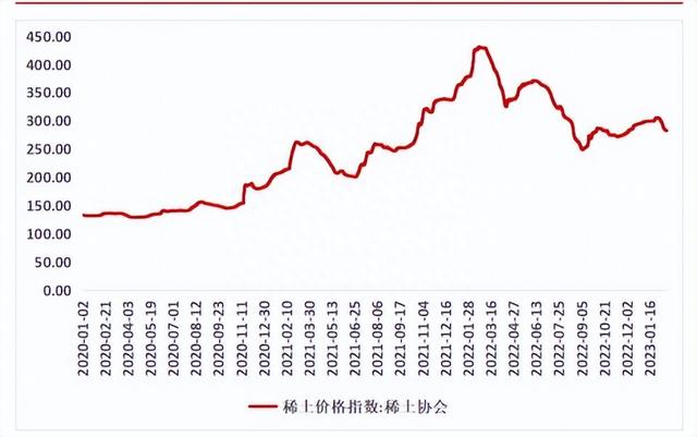 中国稀土，北方稀土，广晟有色，稀土三强，下跌结束了吗