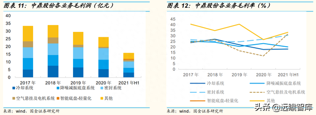 智能底盘龙头，中鼎股份：海外并购，高技术壁垒成就宽护城河