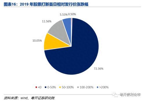 康崇利：一文读懂可转债