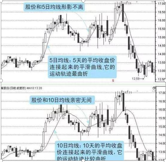 中国股市：上市公司年报到底怎么看三招让你发现大牛股，避开垃圾股