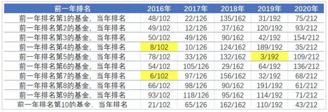 硬核选基｜从冠军基金到倒数第三，仅用4天！“被重锤”的新能源基金还能买吗