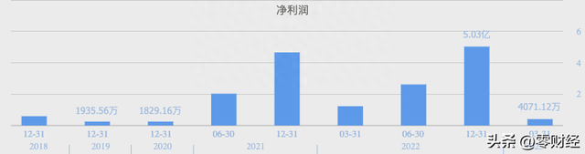 新股申购解析(08-04周五)：低发行市盈率个股出现了，值得关注了