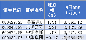 粤港澳大湾区利好频出 这些概念股或将迎来井喷行情（名单）