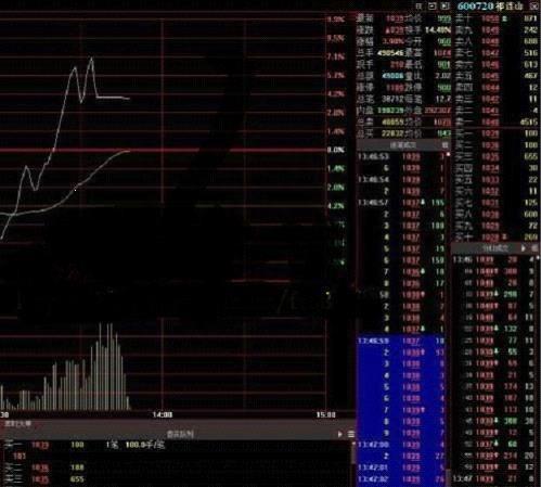 中国股市：买股票的时候不断有大单挂单又撤单就是不买入，你知道怎么回事吗