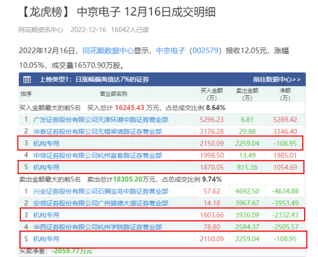 “机构票”和“游资票”如何判定有什么区别