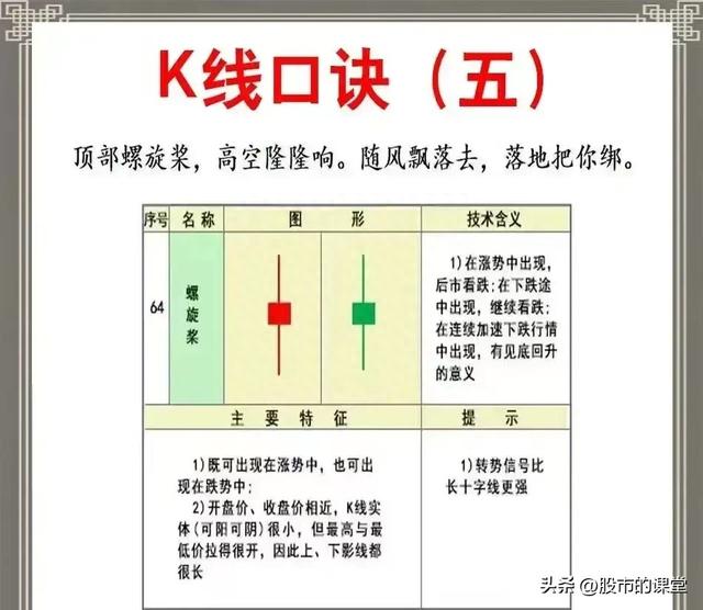 学会精华知识-炒股中K线核心基础知识