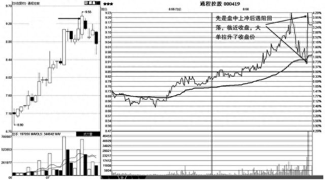 但凡手中股票出现这五种征兆，说明主力正在出货，清仓，刻不容缓