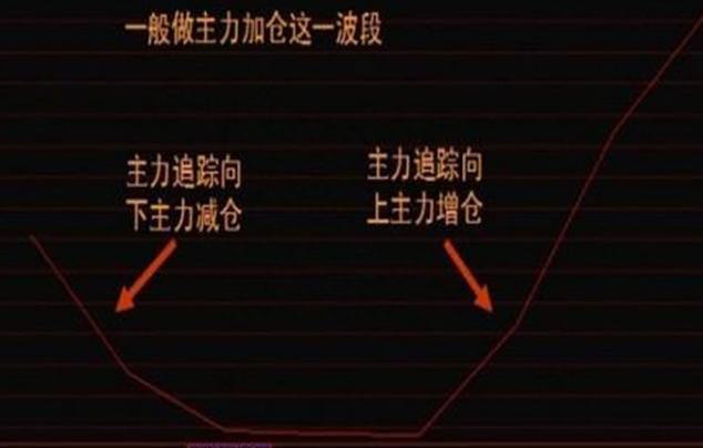 第一次有人把MACD说清了：高手都是看“红绿柱”的，新手才看金叉死叉