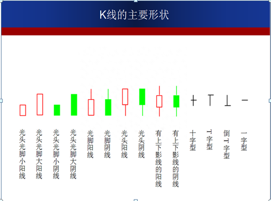 股票入门新手必看！最全的K线基础知识，掌握知买卖