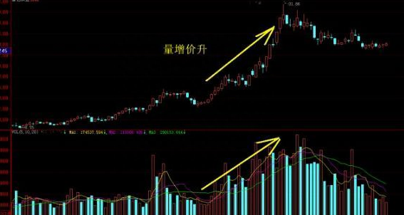 一位顶级交易员透露：小资金迅速做大的唯一方法，启用“七大选股步骤”，相信你也能做到