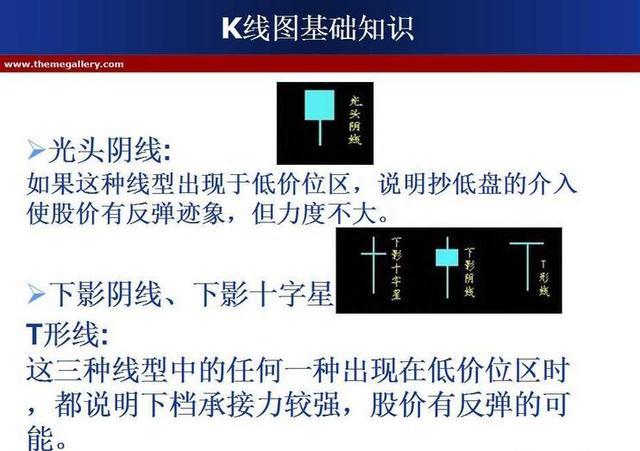 珍藏版！史上最全面的K线组合形态整理，搞懂这39张图，轻松低买高卖！