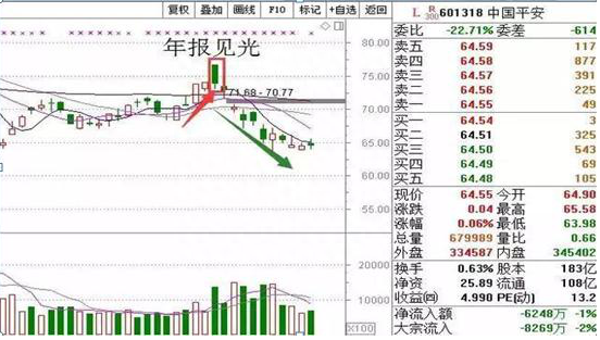 中国股市：为什么股票出现巨量涨停后第二天大概率会低开，你晓得是怎么一回事吗