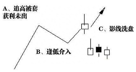 股票已跌到了历史新低，为什么还有主力资金在低位卖出原因是你看不懂主力洗盘