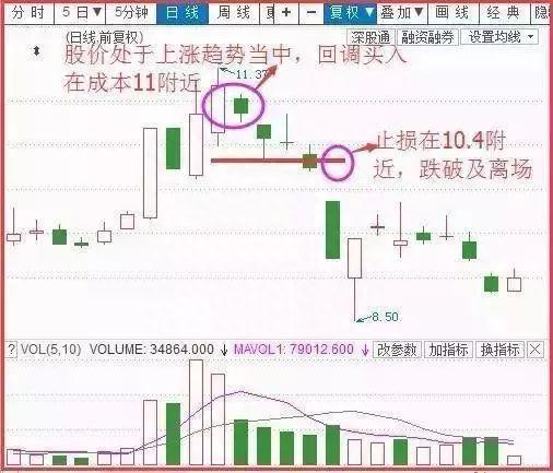 成都波段高手自研“弹簧线+鲤跃龙门”战法，精准把握底部起爆点，一买就涨，绝无例外！