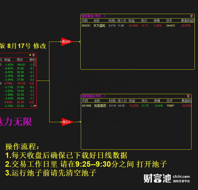 2021版竞价池升级 早盘竞价自动计算排名精选 固定出票2支。