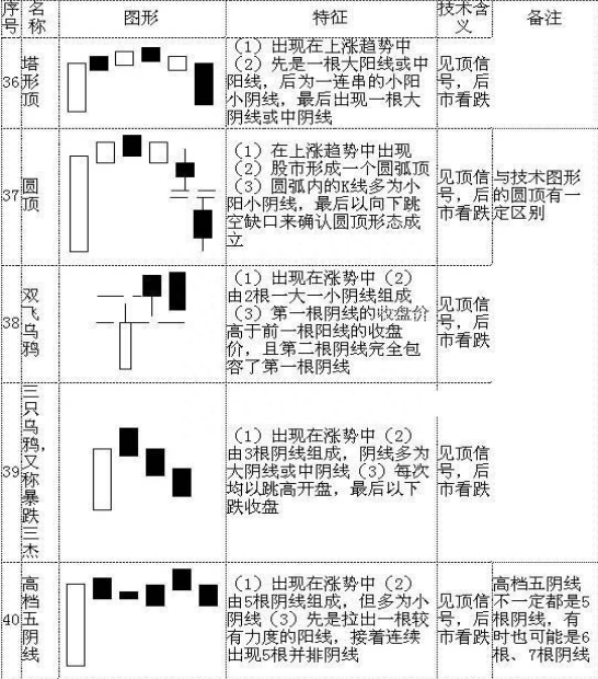 史上最全K线形态（超级干货）13年实战心血总结，这才是最挣钱的正确方法！堪称经典