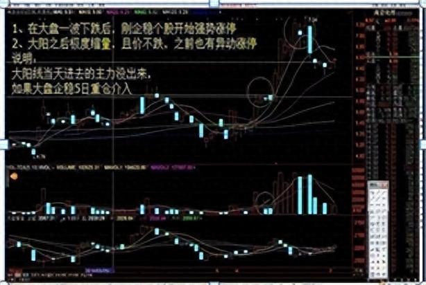 股票入门基础知识：简单实用的股票操作方法，最简单的最赚钱！