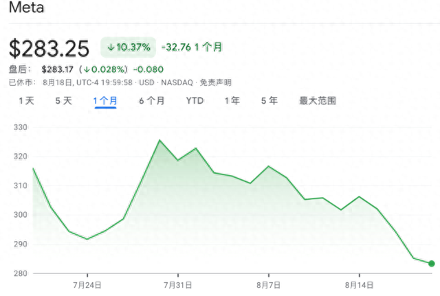 利率风暴施压，全球股市刚经历三月以来最惨一周