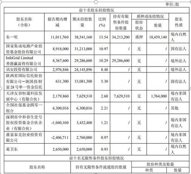 中国股市：上市公司年报到底怎么看三招让你发现大牛股，避开垃圾股