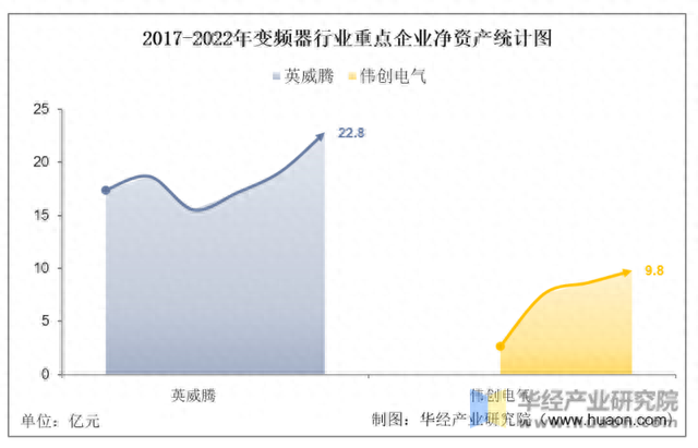 2022年中国变频器行业重点企业洞析：英威腾VS伟创电气「图」