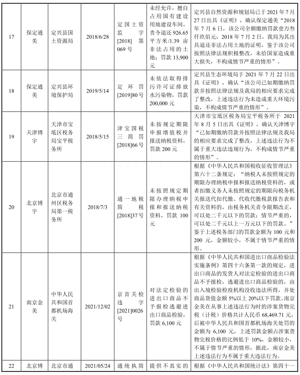 北京通美去年净利升现金流转负 22项违规股东兼大客户