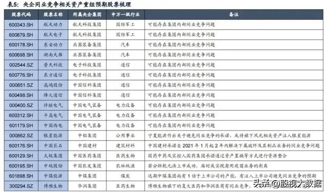 央企重组概念股票盘点！