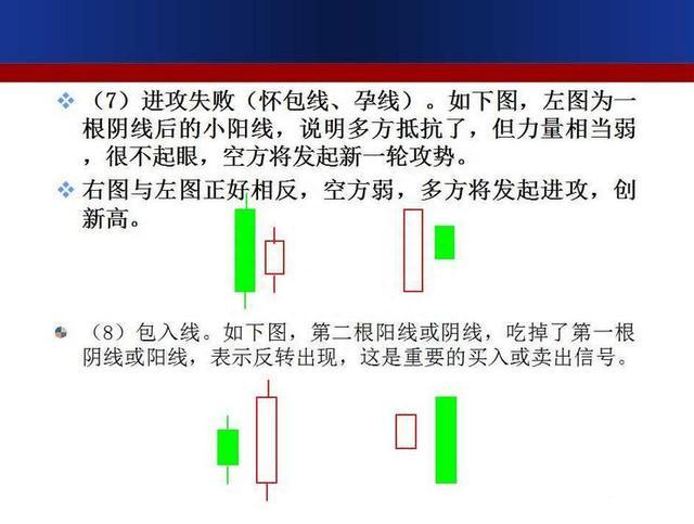 珍藏版！史上最全面的K线组合形态整理，搞懂这39张图，轻松低买高卖！