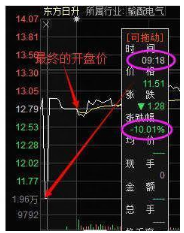 开盘10分钟预知涨跌！“集合竞价”读懂主力意图，堪称经典，学会终身受用！