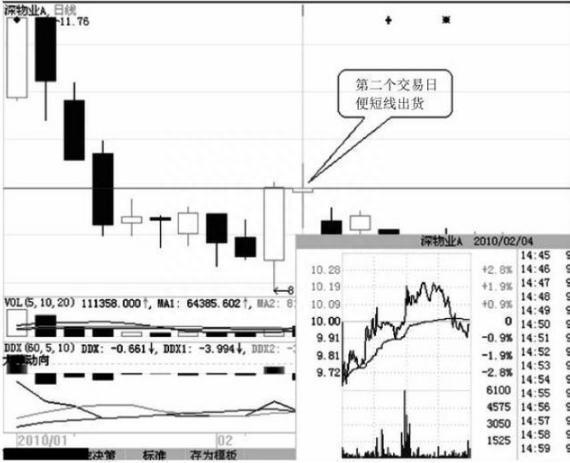 中国股市：如果你持有的股票在尾盘最后半小时突然拉高，你知道意味着什么吗