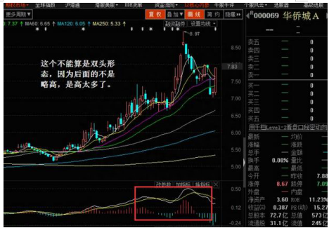 终于有人把MACD讲透彻了：死记“红绿柱”，远比“金叉死叉”准确，我整整读了十遍