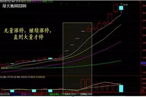 单阳不破：证明主力拉升力度强劲，千万拿稳别卖，极有可能出现暴涨模式