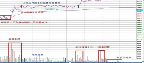 一支个股亏损30%，需要补仓拉低成本还是马上清仓卖掉原来这样操作可以回本，点醒1.5亿亏损散户