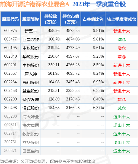 5月25日民和股份跌5.44%，前海开源沪港深农业混合A基金重仓该股