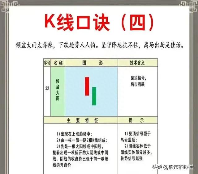 学会精华知识-炒股中K线核心基础知识