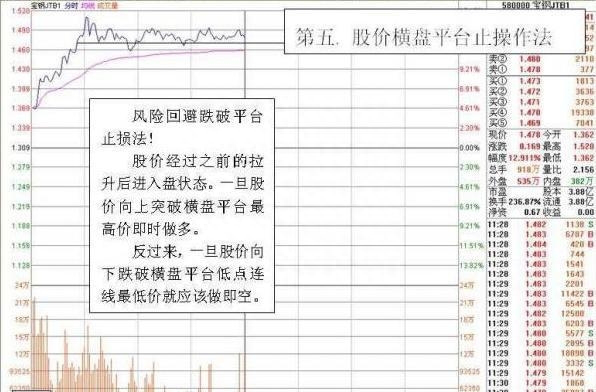 T+0战法，其实就这么几招，简单又有杀伤力，掌握后股市里横行！