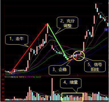 贵州茅台：强者恒强，即时是A股最高点 6124买入，现在也创历史新高