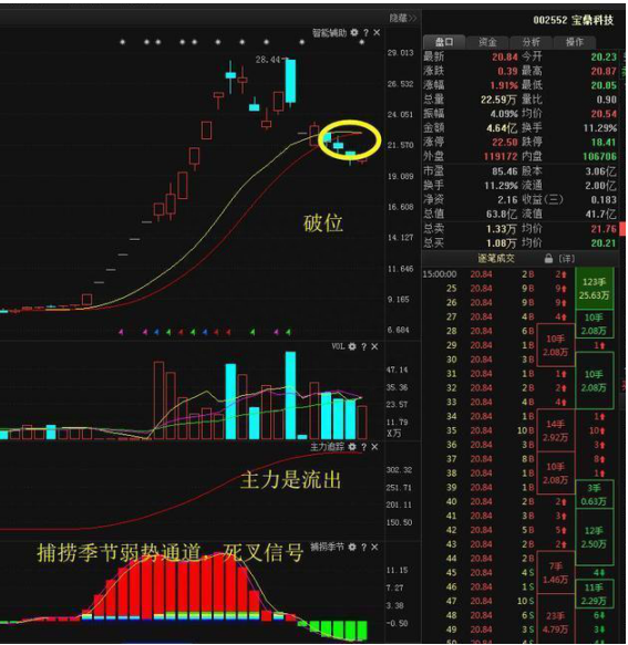 一位的士司机的炒股之道：炒股无需太复杂，选股只需牢记这5点，两年躺赚66万