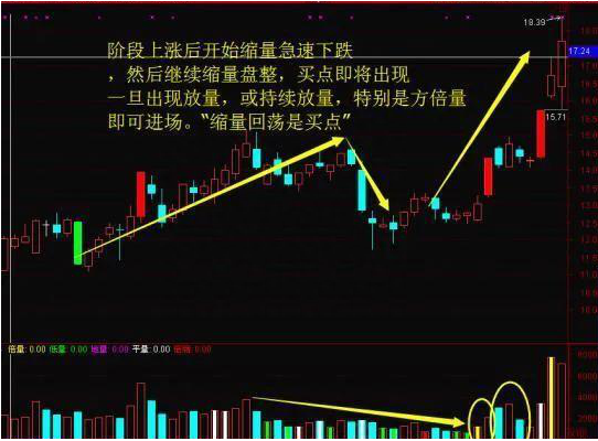 一位的士司机的炒股之道：炒股无需太复杂，选股只需牢记这5点，两年躺赚66万