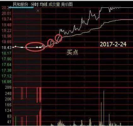 中国股市：但凡出现“打压挖坑”试盘特征，后市不是涨停就是涨不停，收益颇丰