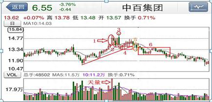 中国股市最厉害的一种人自曝：“上涨吞没买入，下跌吞没卖出”，仅12字，字字精华