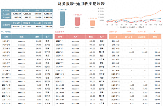 真不愧普华永道的可视化财务报表分析模板，含公式带入数据1s成图