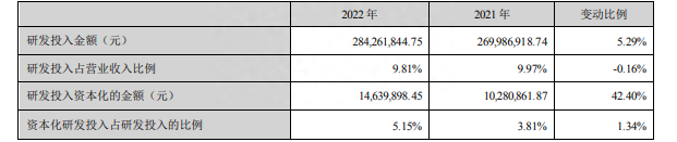 久其软件：2022年盈利5145.57万元 同比扭亏