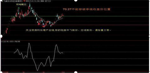 股市中最不会说谎的指标——CCI，从亏损到财务自由，都是用这种“笨”方法