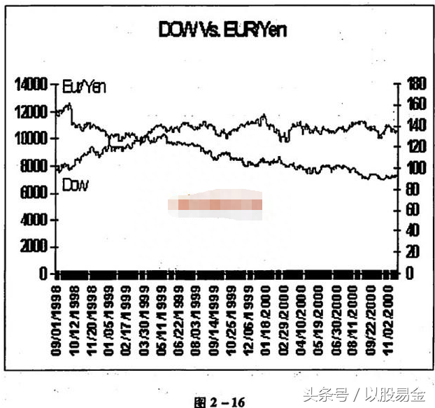 外汇交易圣经——基本分析之货币分析5.外汇和股票市场的相互关系