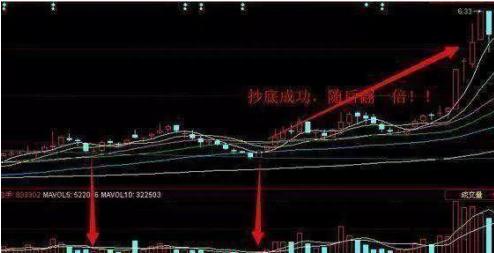 19道关于中国股市的数学题，你看懂了几道